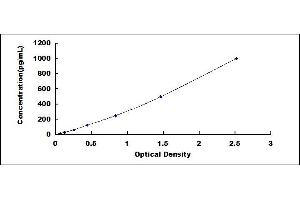 CD69 ELISA Kit