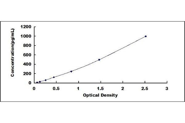 CD69 ELISA Kit