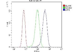 Flow Cytometry analysis of U87 cells using anti-ApoER2/LRP8 antibody (ABIN7601752).