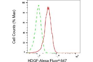 Flow cytometric analysis of HDGF expression in HeLa cells using HDGF antibody (ABIN7798891), 1:2,000).