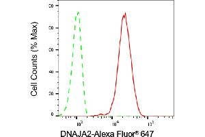 Flow cytometric analysis of DNAJA2 expression in C2C12 cells using DNAJA2 antibody (ABIN7798371), 1:1,000).