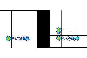 Human peripheral blood lymphocytes were stained with APC Anti-Human CD8 (ABIN6961861) and 5 μL(0. (CD4 antibody  (violetFluor™ 500))