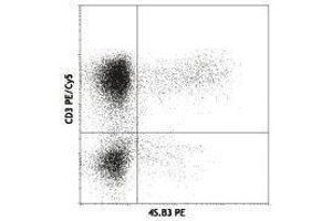 Flow Cytometry (FACS) image for anti-Interferon gamma (IFNG) antibody (ABIN2665069) (Interferon gamma antibody)