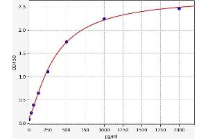 TGFBR1 ELISA Kit