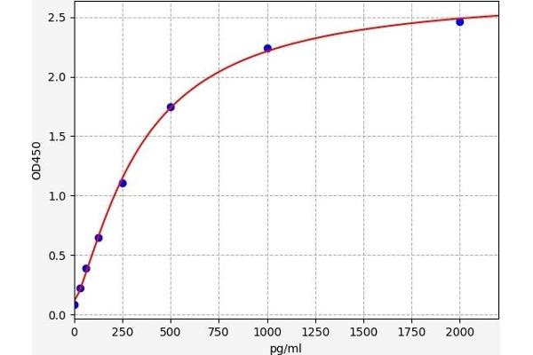 TGFBR1 ELISA Kit