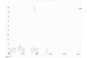 Image no. 1 for Interleukin 1, beta (IL1B) (AA 199-214) peptide (Ovalbumin) (ABIN5666242) (Interleukin 1, beta (IL1B) (AA 199-214) peptide (Ovalbumin))