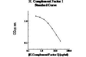 ELISA image for Complement Factor I (CFI) ELISA Kit (ABIN1440239) (Complement Factor I ELISA Kit)