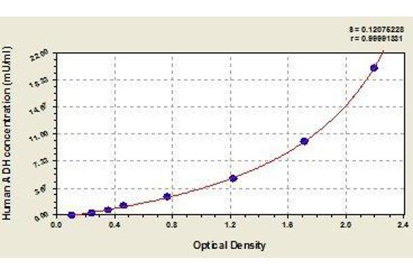 ADH1A ELISA Kit