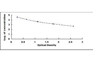 Typical standard curve (NUCB2 ELISA Kit)