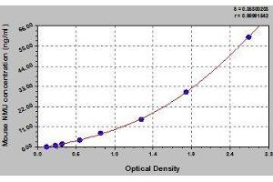 Typical standard curve (Neuromedin U ELISA Kit)