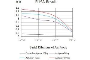 Black line: Control Antigen (100 ng),Purple line: Antigen (10 ng), Blue line: Antigen (50 ng), Red line:Antigen (100 ng) (TIA1 antibody  (AA 1-215))