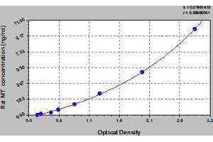 Metallothionein ELISA Kit