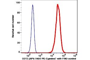 Flow Cytometry (FACS) image for anti-Alanyl (Membrane) Aminopeptidase (ANPEP) antibody (PE-Cy7) (ABIN7076364) (CD13 antibody  (PE-Cy7))