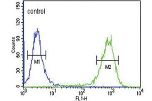 Flow Cytometry (FACS) image for anti-Melanocortin 3 Receptor (MC3R) antibody (ABIN3003883)