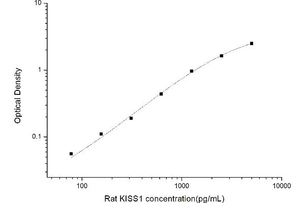 KISS1 ELISA Kit