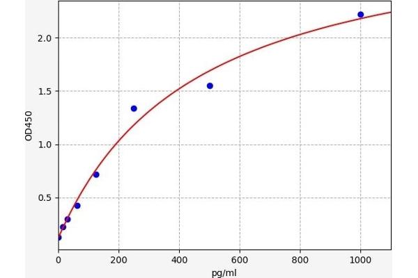 FGF19 ELISA Kit