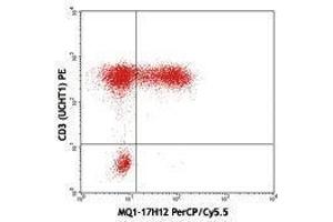 Flow Cytometry (FACS) image for anti-Interleukin 2 (IL2) antibody (PerCP-Cy5.5) (ABIN2660501) (IL-2 antibody  (PerCP-Cy5.5))