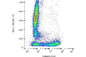 Flow cytometry analysis (surface staining) of human peripheral blood with anti-CD45RA (MEM-56) FITC.