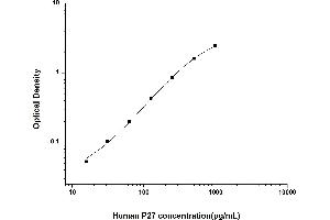 IFI27 ELISA Kit