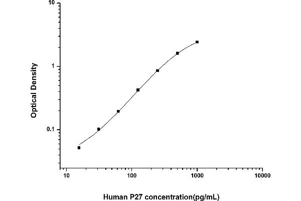 IFI27 ELISA Kit