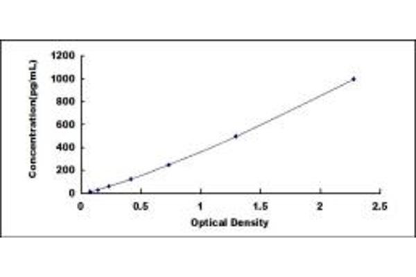 MYH4 ELISA Kit