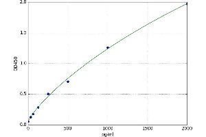 Interleukin 10 Receptor, beta (IL10RB) ELISA Kit