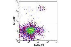 Flow Cytometry (FACS) image for anti-CD200 Receptor 3 (CD200R3) antibody (PE) (ABIN2662521) (CD200 Receptor 3 (CD200R3) antibody (PE))