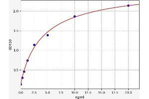 Typical standard curve (HYOU1 ELISA Kit)