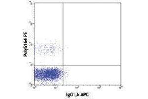 Flow Cytometry (FACS) image for anti-Interleukin 21 Receptor (IL21R) antibody (APC) (ABIN2658206) (IL21 Receptor antibody  (APC))