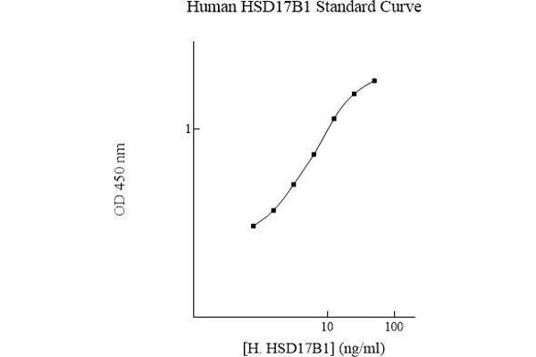 HSD17B1 ELISA Kit