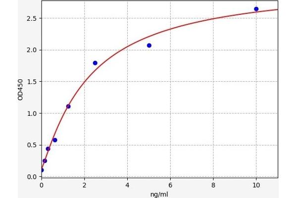SLC27A4 ELISA Kit