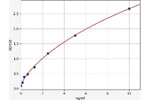 TAB3 ELISA Kit