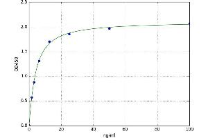A typical standard curve (Hepcidin 25 ELISA Kit)