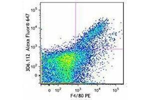 Flow Cytometry (FACS) image for anti-Sialic Acid Binding Ig-Like Lectin 1, Sialoadhesin (SIGLEC1) antibody (Alexa Fluor 647) (ABIN2657137) (Sialoadhesin/CD169 antibody  (Alexa Fluor 647))