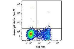 Flow Cytometry (FACS) image for anti-beta-1,3-Glucuronyltransferase 1 (Glucuronosyltransferase P) (B3GAT1) antibody (Biotin) (ABIN2660765) (CD57 antibody  (Biotin))