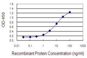 ELISA image for anti-Ceramide Synthase 3 (CERS3) (AA 57-134) antibody (ABIN1774879)