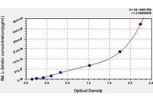 Typical standard curve (L-Selectin ELISA Kit)