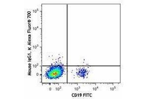 Flow Cytometry (FACS) image for anti-Chemokine (C-X-C Motif) Receptor 5 (CXCR5) antibody (Alexa Fluor 700) (ABIN2657246) (CXCR5 antibody  (Alexa Fluor 700))