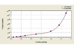 Image no. 1 for Chemokine (C-C Motif) Ligand 24 (CCL24) ELISA Kit (ABIN367348) (CCL24 ELISA Kit)