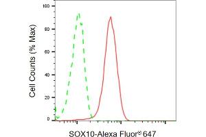 Flow cytometric analysis of SOX10 expression in HepG2 cells using SOX10 antibody ( (ABIN7800972), 1:2,000).