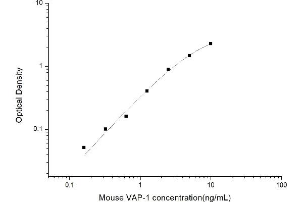 AOC3 ELISA Kit
