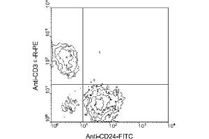 Flow Cytometry (FACS) image for anti-CD24 Molecule (CD24) antibody (FITC) (ABIN370873) (CD24 antibody  (FITC))