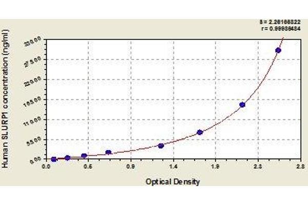 SLURP1 ELISA Kit