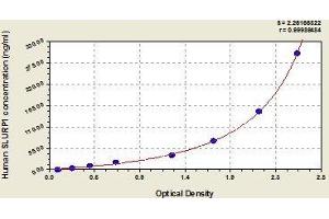 Typical standard curve (SLURP1 ELISA Kit)