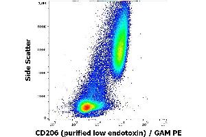 Flow cytometry surface staining pattern of human human stimulated (GM-CSF + IL-4) peripheral blood mononuclear cells stained using anti-human CD206 (15-2) purified antibody (low endotoxin, concentration in sample 9 μg/ml), GAM PE. (Macrophage Mannose Receptor 1 antibody)