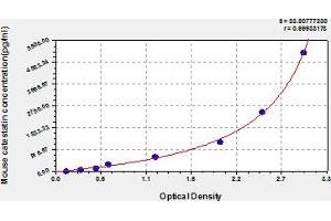 Chromogranin A ELISA Kit