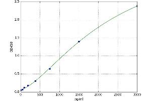 ATP-Binding Cassette, Sub-Family A (ABC1), Member 13 (ABCA13) ELISA Kit