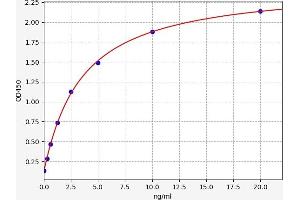 Typical standard curve (ALOX12 ELISA Kit)