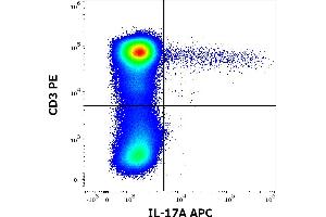 Flow cytometry multicolor surface staining pattern of PHA stimulated and Brefeldin A treated human lymphocytes using anti-human CD3 (UCHT1) PE antibody (20 μL reagent / 100 μL of peripheral whole blood) and intracellular staining using anti-human IL-17A (9F9) APC antibody (10 μL reagent / 100 μL of peripheral whole blood). (Interleukin 17a antibody  (APC))