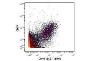 Flow Cytometry (FACS) image for anti-CD40 (CD40) antibody (ABIN2664673) (CD40 antibody)